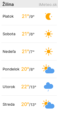 iMeteo.sk