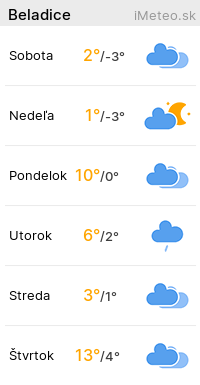 iMeteo.sk